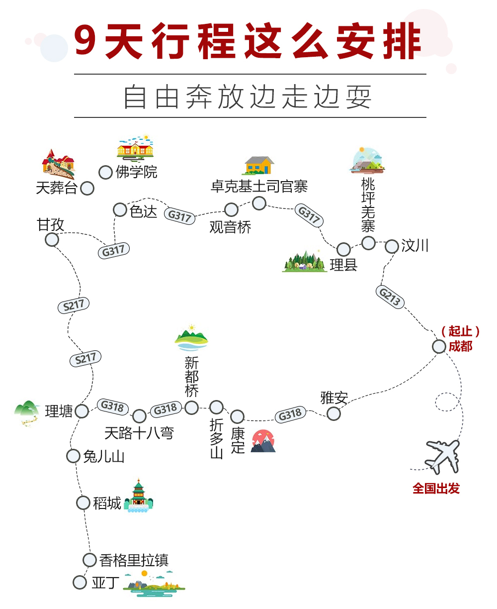 川西环线26人小团双飞9天8晚跟团游雅安康定新都桥理塘稻城亚丁