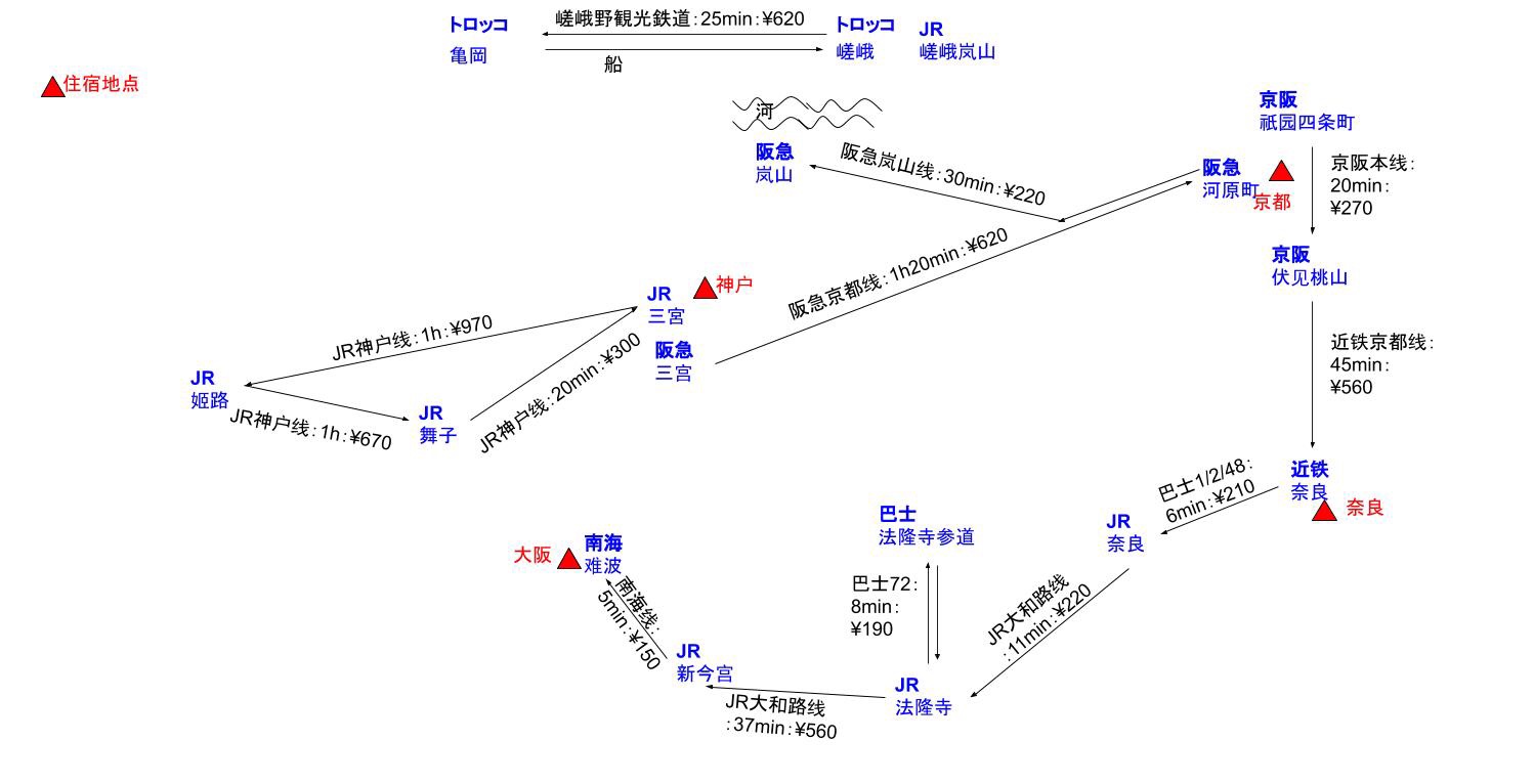 日本自助遊攻略