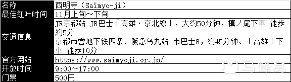 京都自助遊攻略