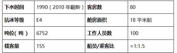 南極洲自助遊攻略