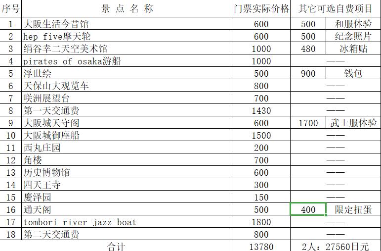 大阪自助遊攻略