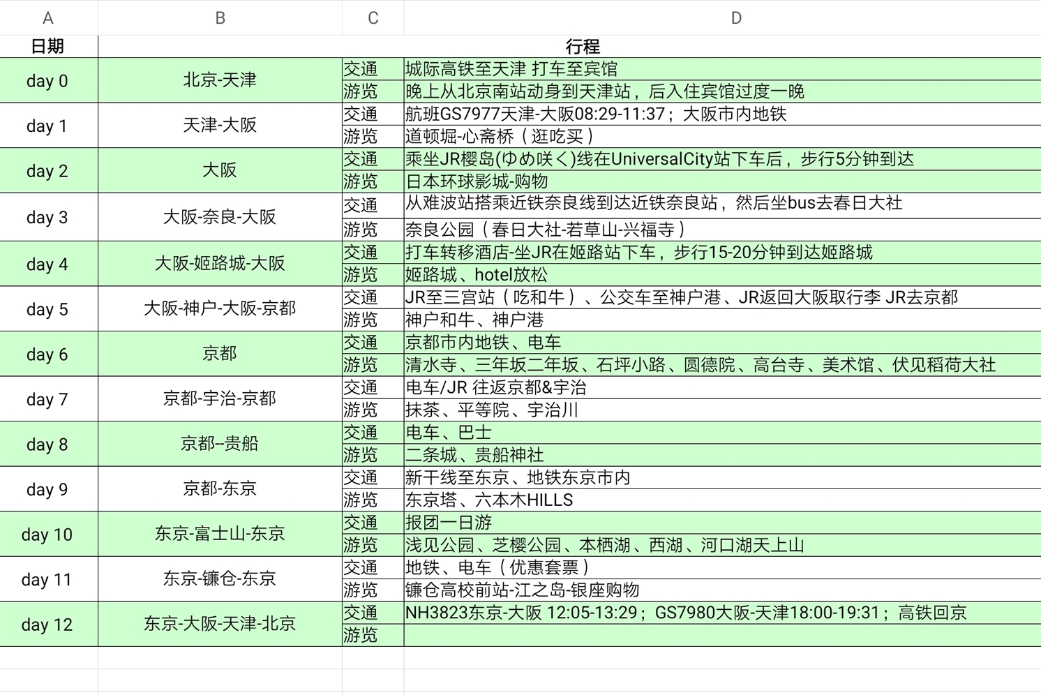 日本自助遊攻略