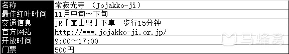 京都自助遊攻略