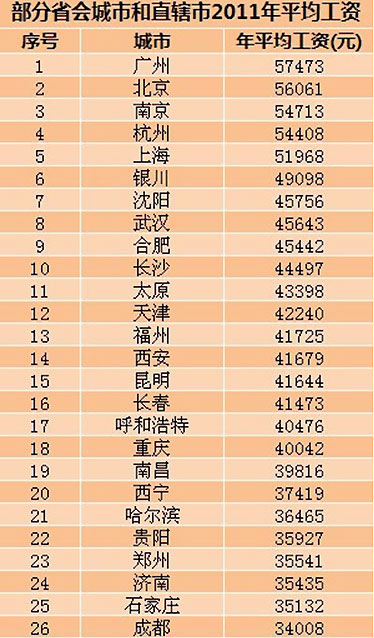 城镇职工人均_城镇职工基本医疗保险(3)