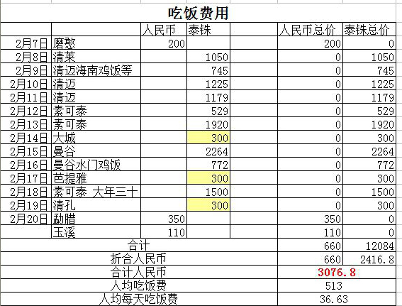 通关人口_人口普查