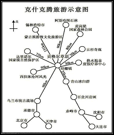 克什克騰旗自助遊攻略