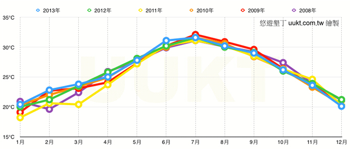 台北 人口_台湾人口出生率常年世界最低,台北房价和股市50年