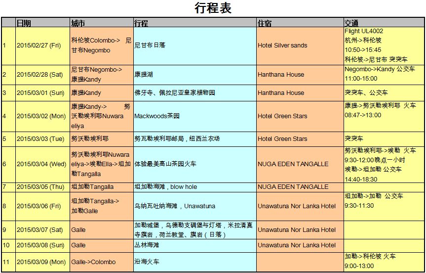 人均花销_结婚花销清单