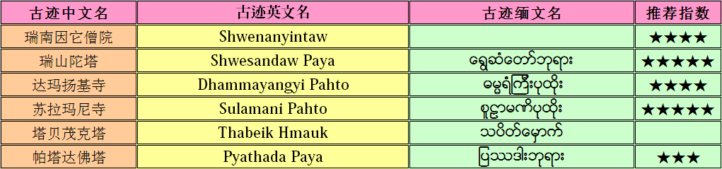 緬甸自助遊攻略