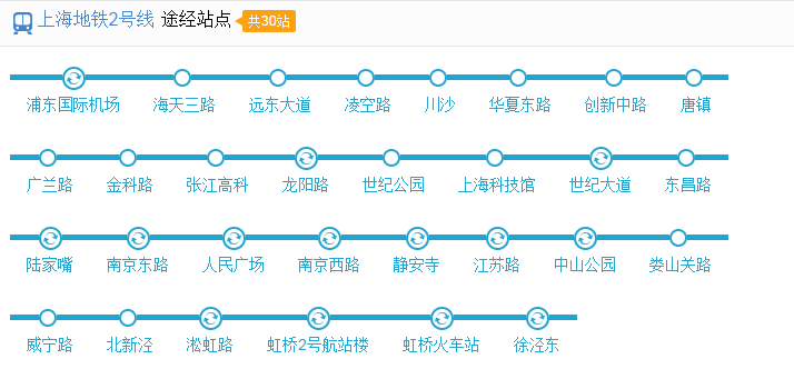 虹桥火车站2号线到广兰路,下来就在站台对面换乘到浦东机场的地铁,半