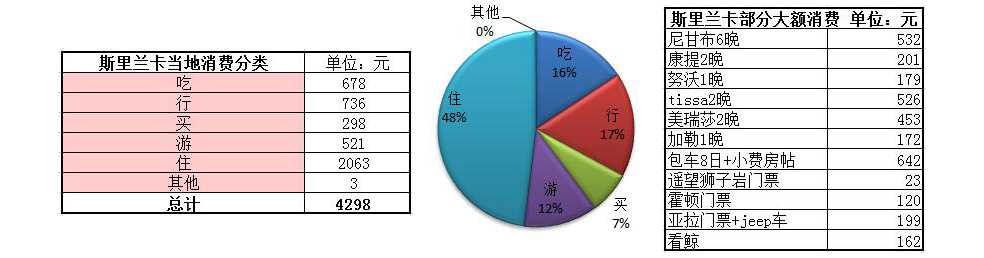 印度自助遊攻略