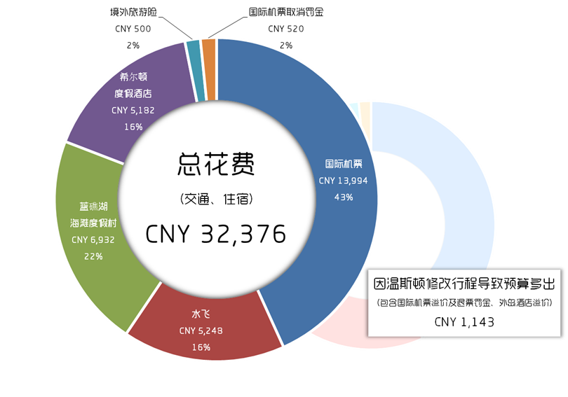 斐濟自助遊攻略