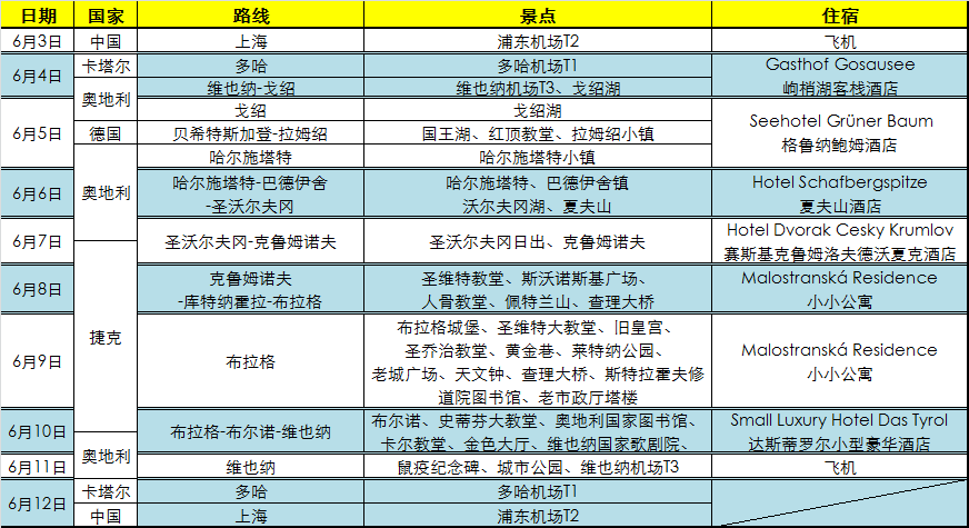 東歐自助遊攻略