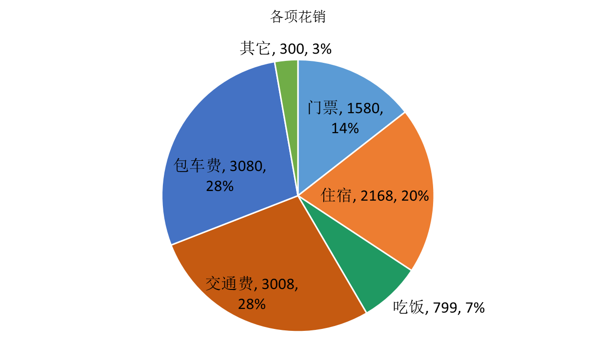 银川gdp吧(3)