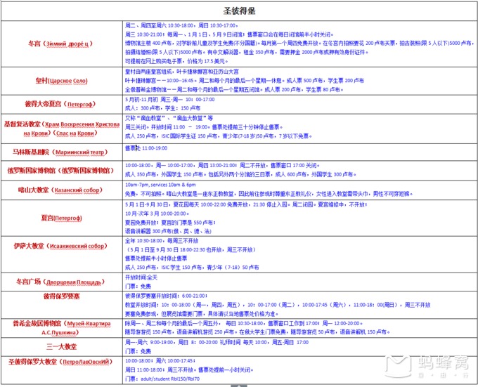 俄羅斯自助遊攻略