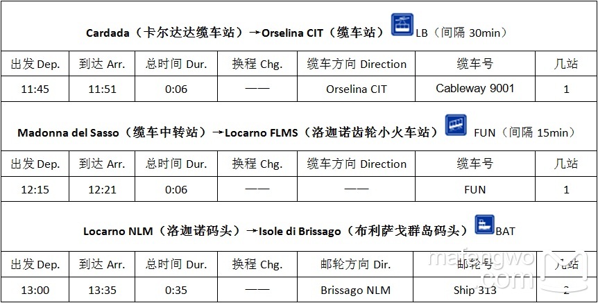 瑞士自助遊攻略