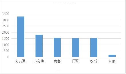 腾冲的gdp与芒市相比如何_为什么要在腾冲买房 看完你就知道了