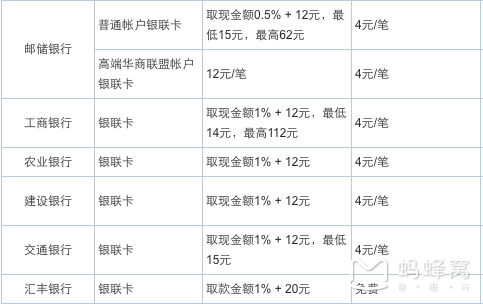 拍卖费是否计入gdp_以下哪些计入GDP(3)